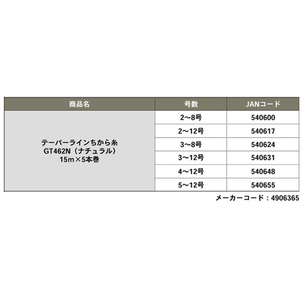 テーパーラインちから糸(5本巻)